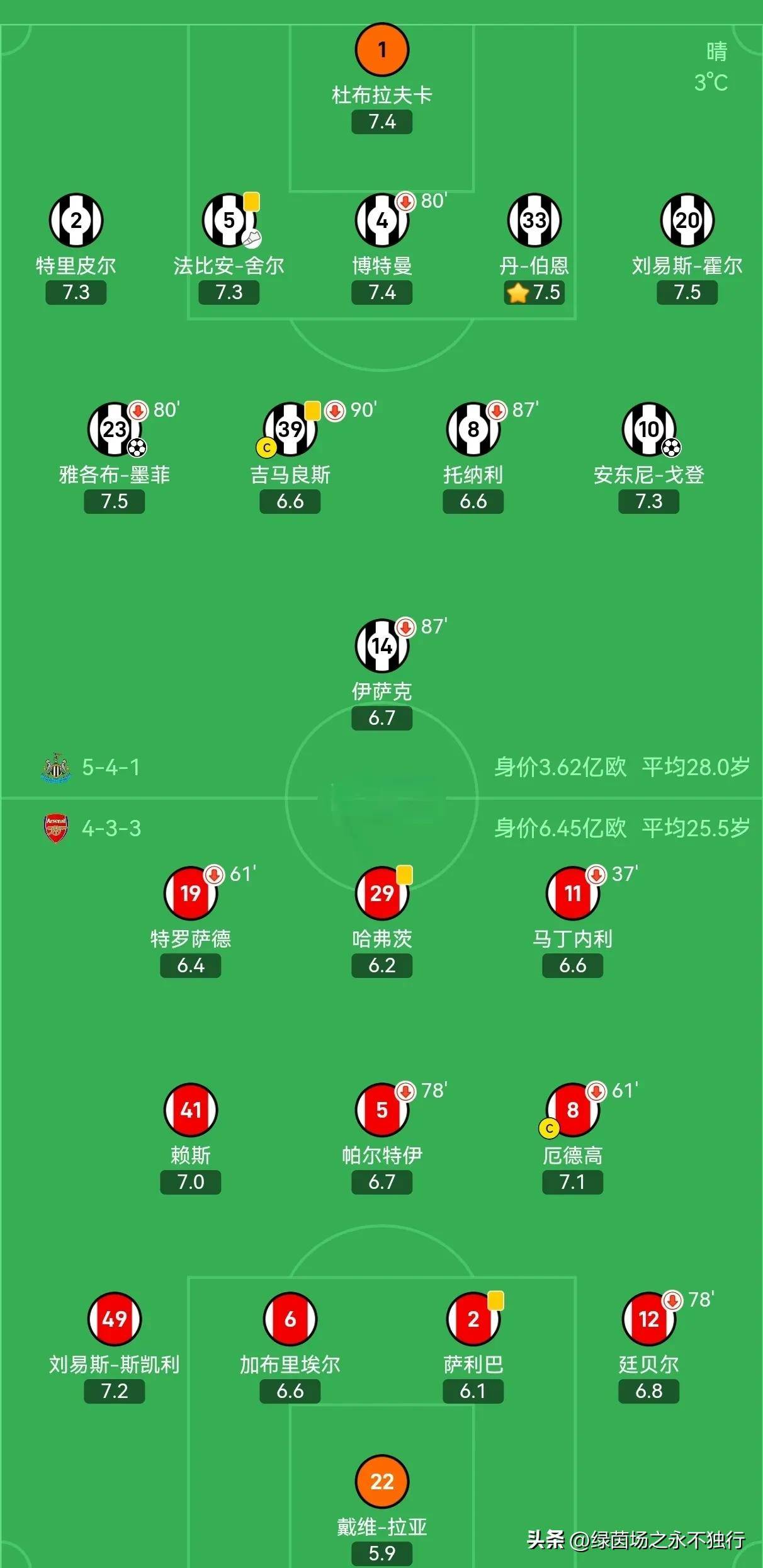 德罗巴连续三场比赛得分超过战术调整,阿森纳挑战极限!的简单介绍 德罗巴连续三场比赛得分超过战术调整,阿森纳挑战极限!的简单介绍