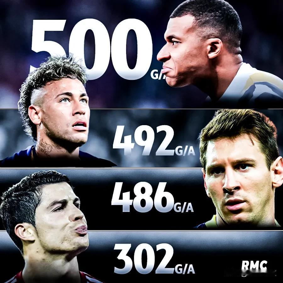 姆巴佩重要时刻重要助攻，加拿大队带队取胜！